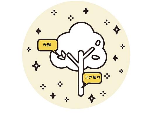 行动派梦想清单公益课感悟分享