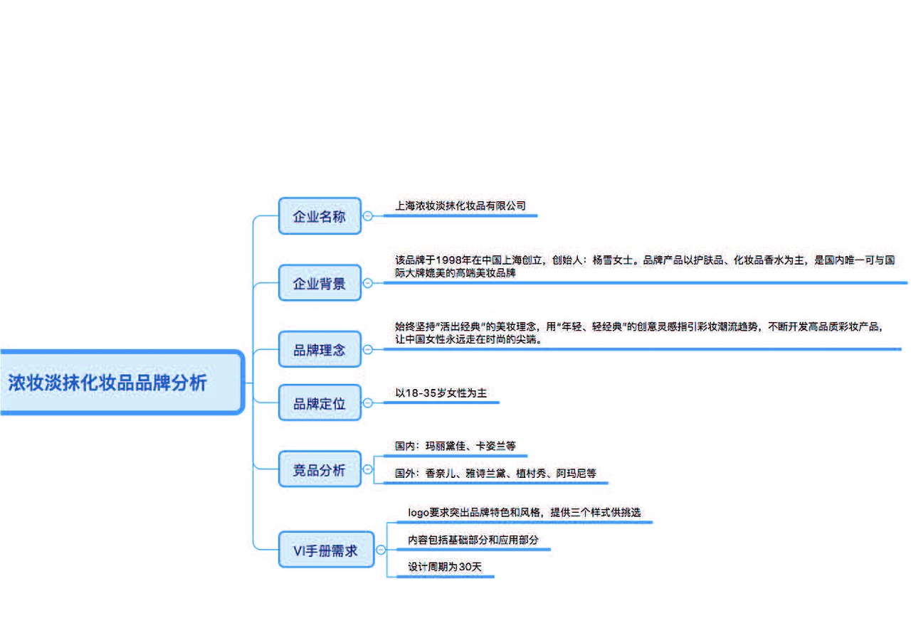 淡妆浓抹——VI手册（图ZMTQ2NTQxNDgw） - Logo - 站酷设计师肉嘟嘟丶o原创素材 - 站酷ZCOOL