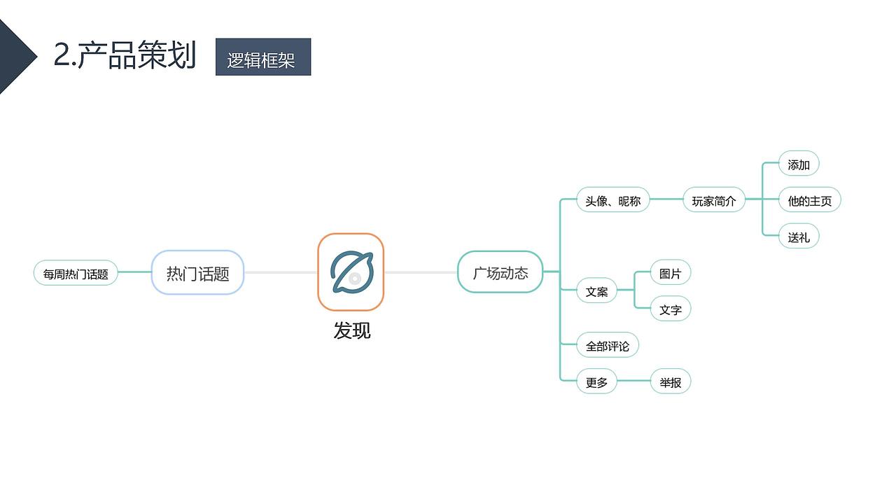 民探局APP设计（图ZMjc3NTk3NTk2） - APP界面 - 站酷设计师魚與陸行者原创素材 - 站酷ZCOOL