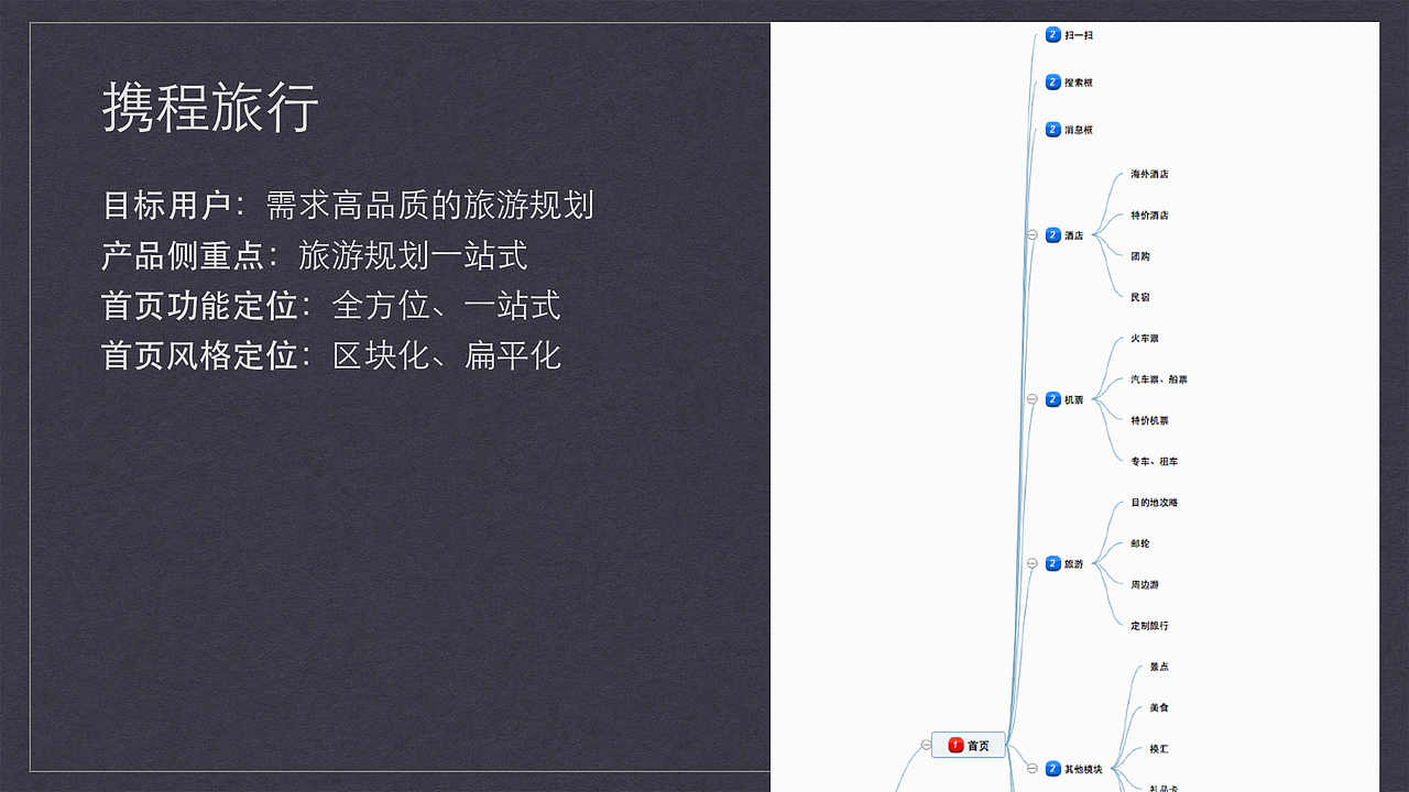 互联网旅行类APP梳理（图ZNjIzMzg5NzI=） - 交互/UE - 站酷设计师他叫李豪原创素材 - 站酷ZCOOL