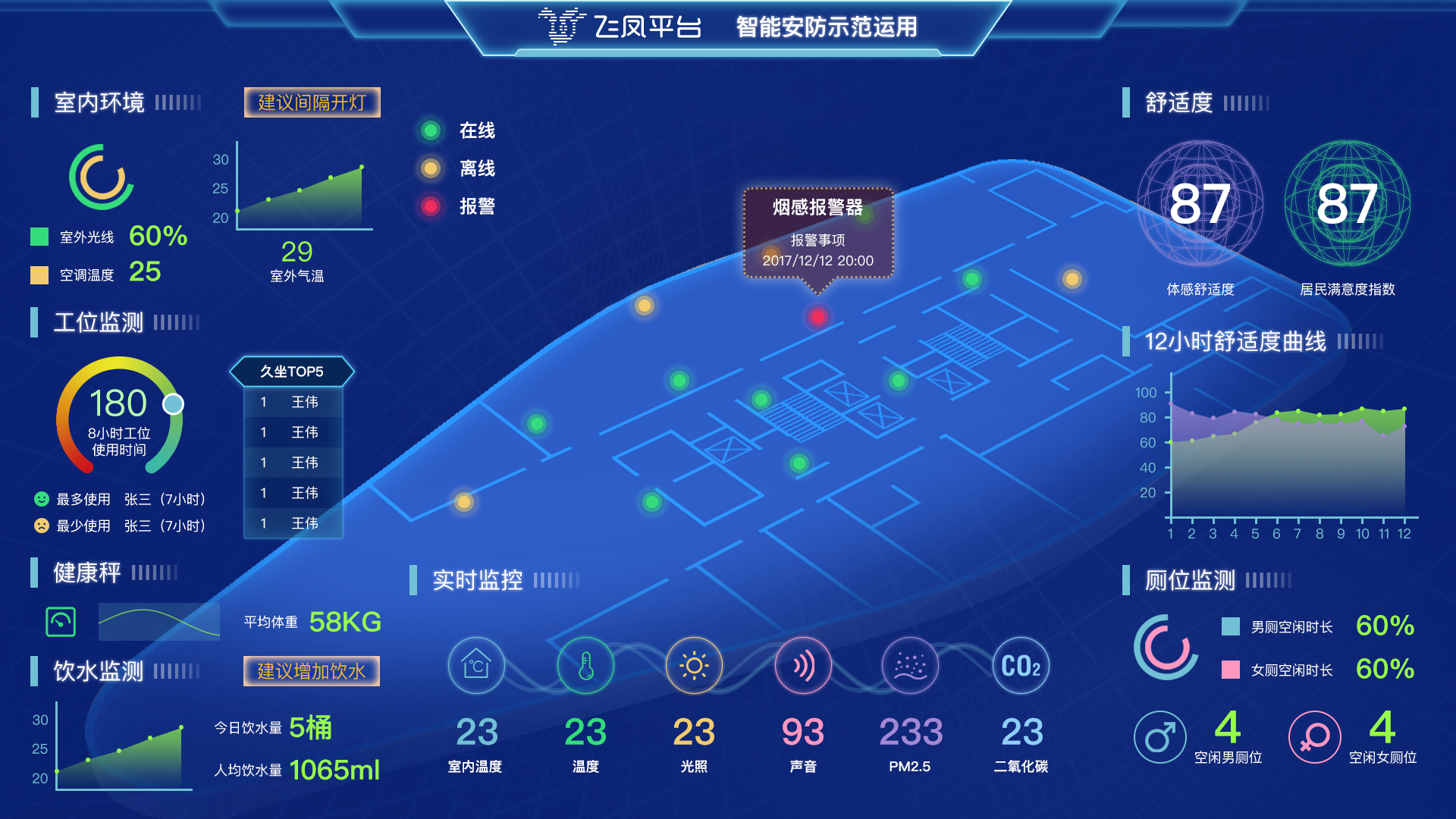 飞凤平台物联网示范运用|ui|软件界面|corneille - 原创作品 - 站酷
