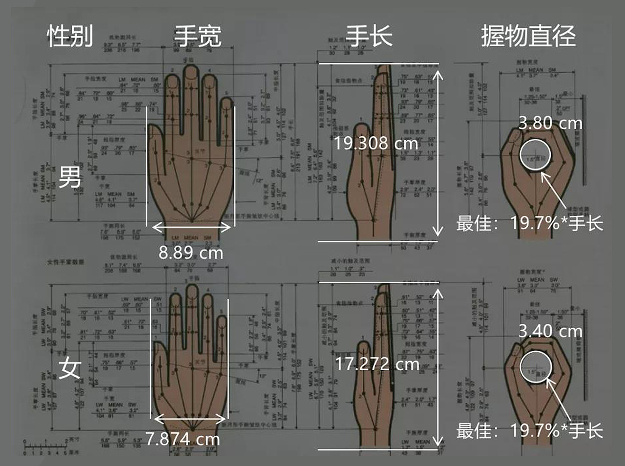  br> br>②产品的人机接触面符合手的虎口位置的放置的舒适性.