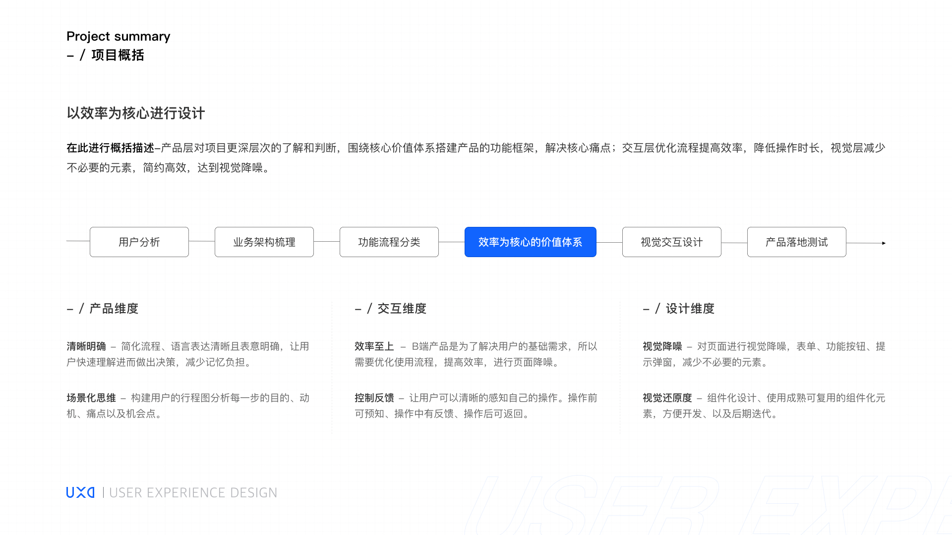 这里是故意的作品集