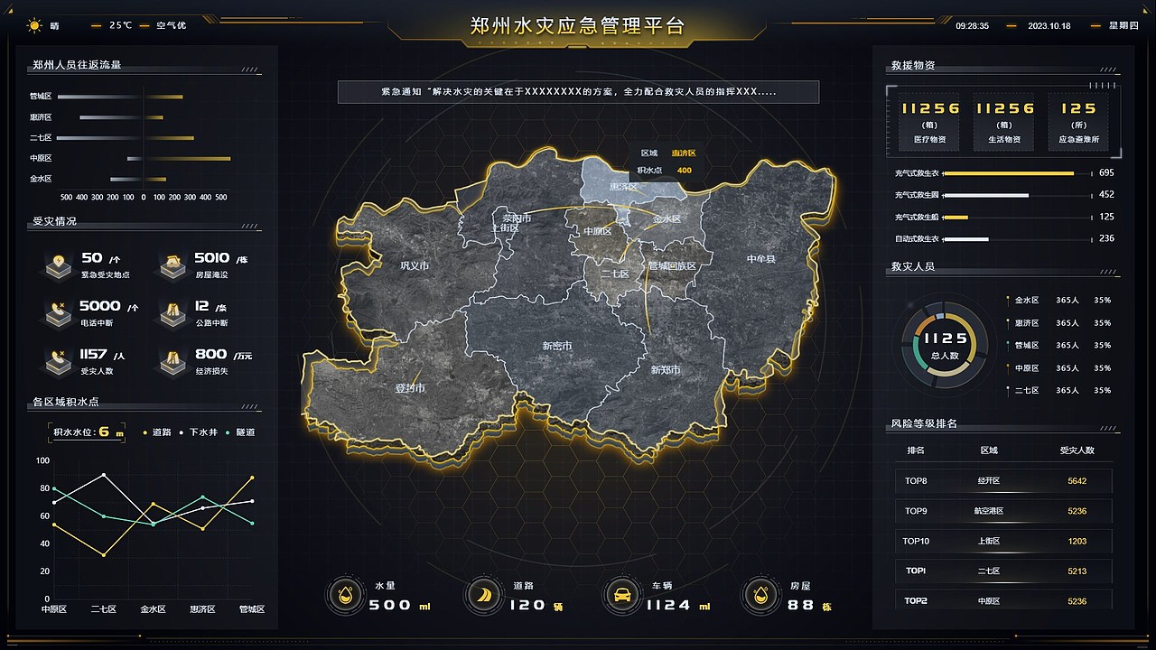 数据可视化（图ZMzYzODI4Mjg0） - APP界面 - 站酷设计师翊川原创素材 - 站酷ZCOOL