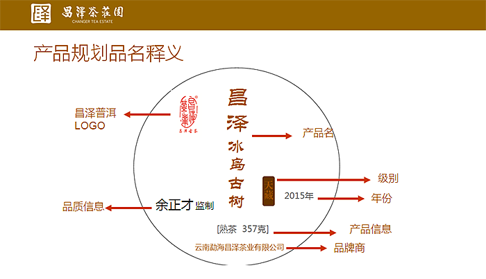 昌泽茶庄园品牌策划设计 | 普洱茶品牌策划设计（图ZNjk1MTU2MjQ=） - 包装 - 站酷设计师正杨品牌咨询MUAD原创素材 - 站酷ZCOOL