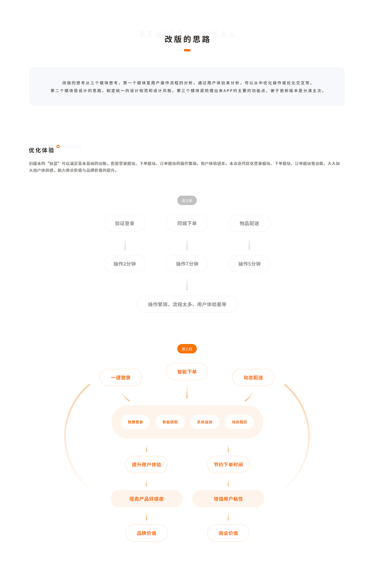 2020年UI作品集总结（图ZMjQ4ODAxODI0） - APP界面 - 站酷设计师笑了猫原创素材 - 站酷ZCOOL