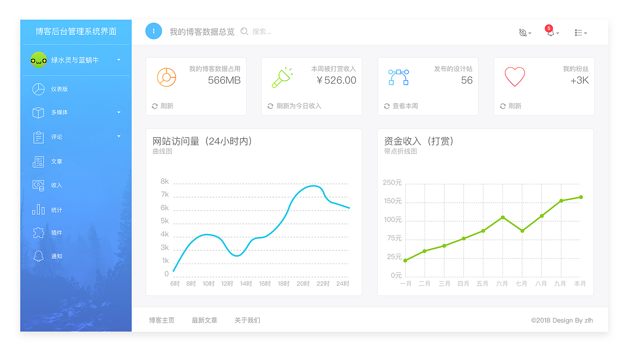 博客后台系统设计