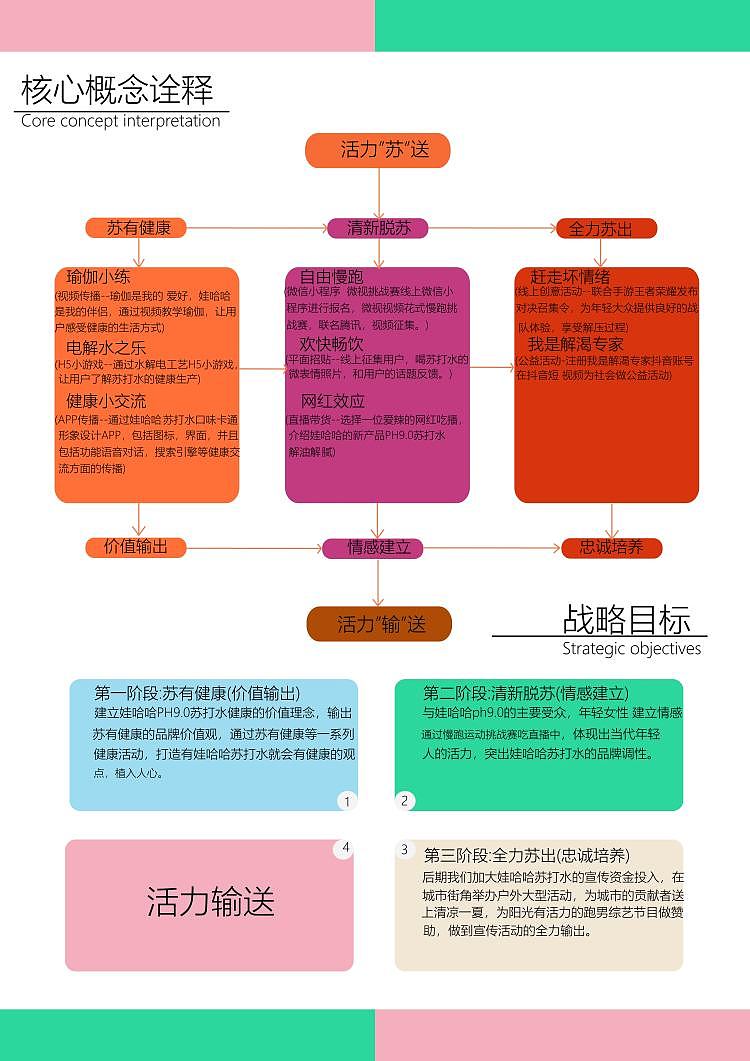 娃哈哈营销策划案