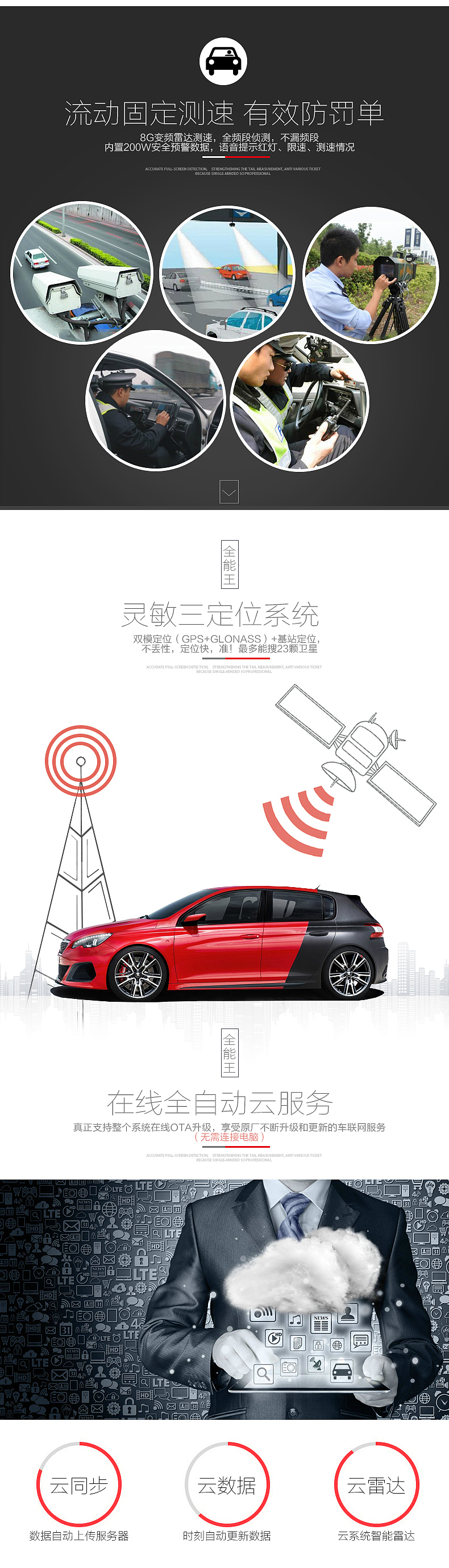 云后视镜记录仪电子狗天猫电商车品详情页