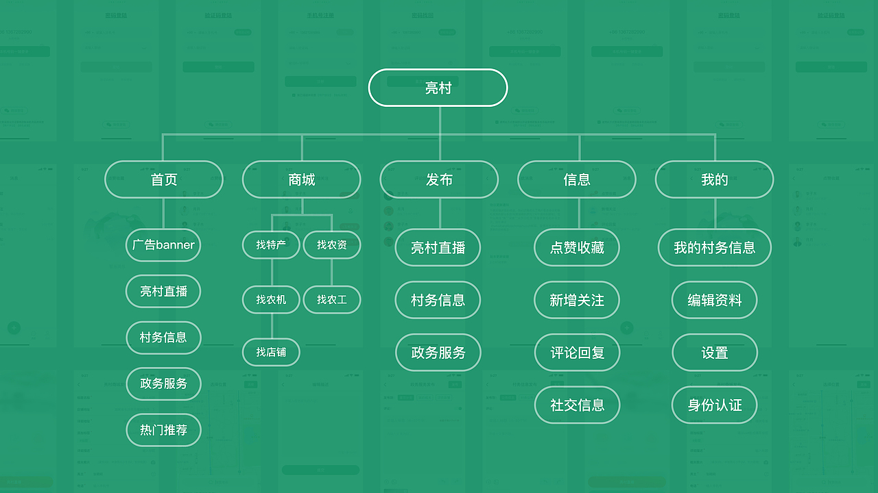 作品集