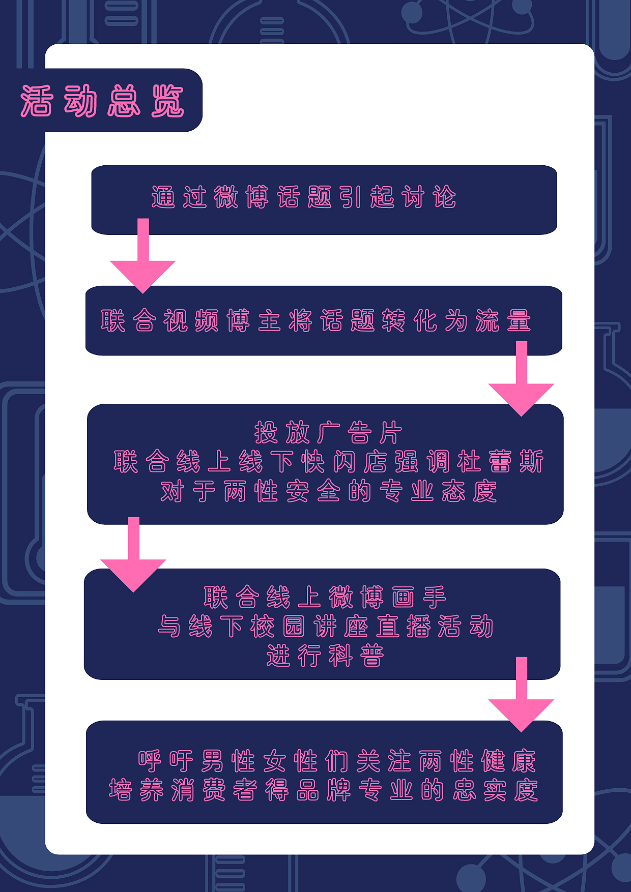 aaaa科学实验室（图ZMjQ5NTk3MDM2） - 文案/策划 - 站酷设计师是阿瑶阿原创素材 - 站酷ZCOOL