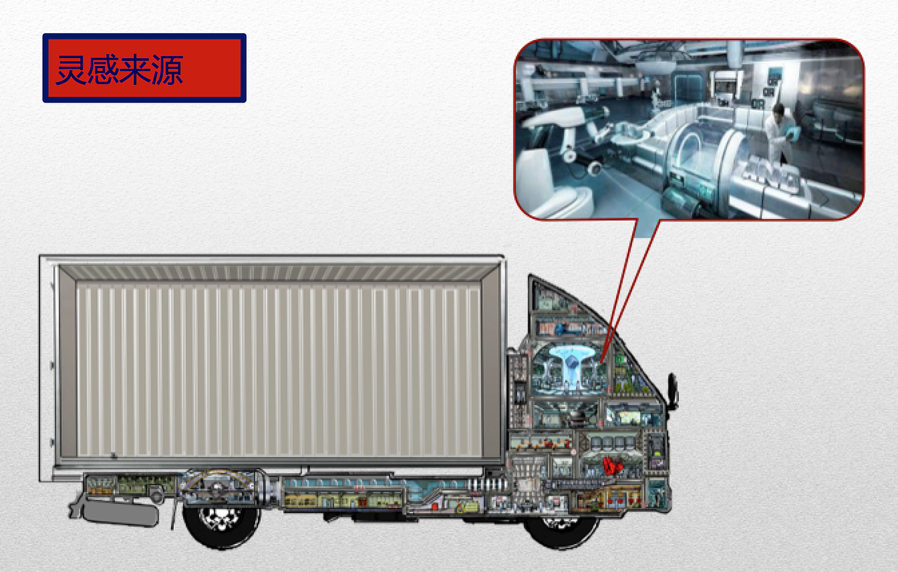 细节和灵感来源