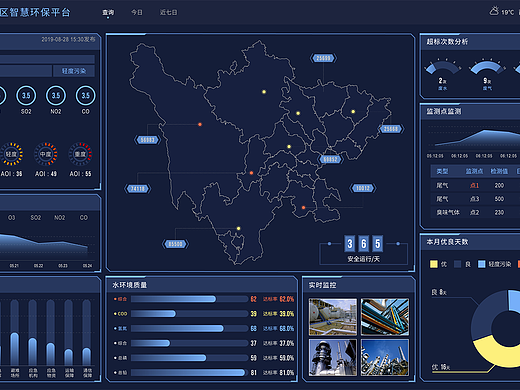数据可视化大屏展示