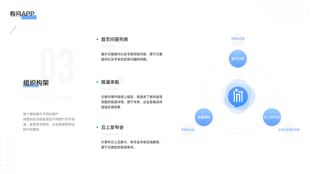有问App设计（图ZMTcwNzUxODU2） - APP界面 - 站酷设计师LDbada原创素材 - 站酷ZCOOL