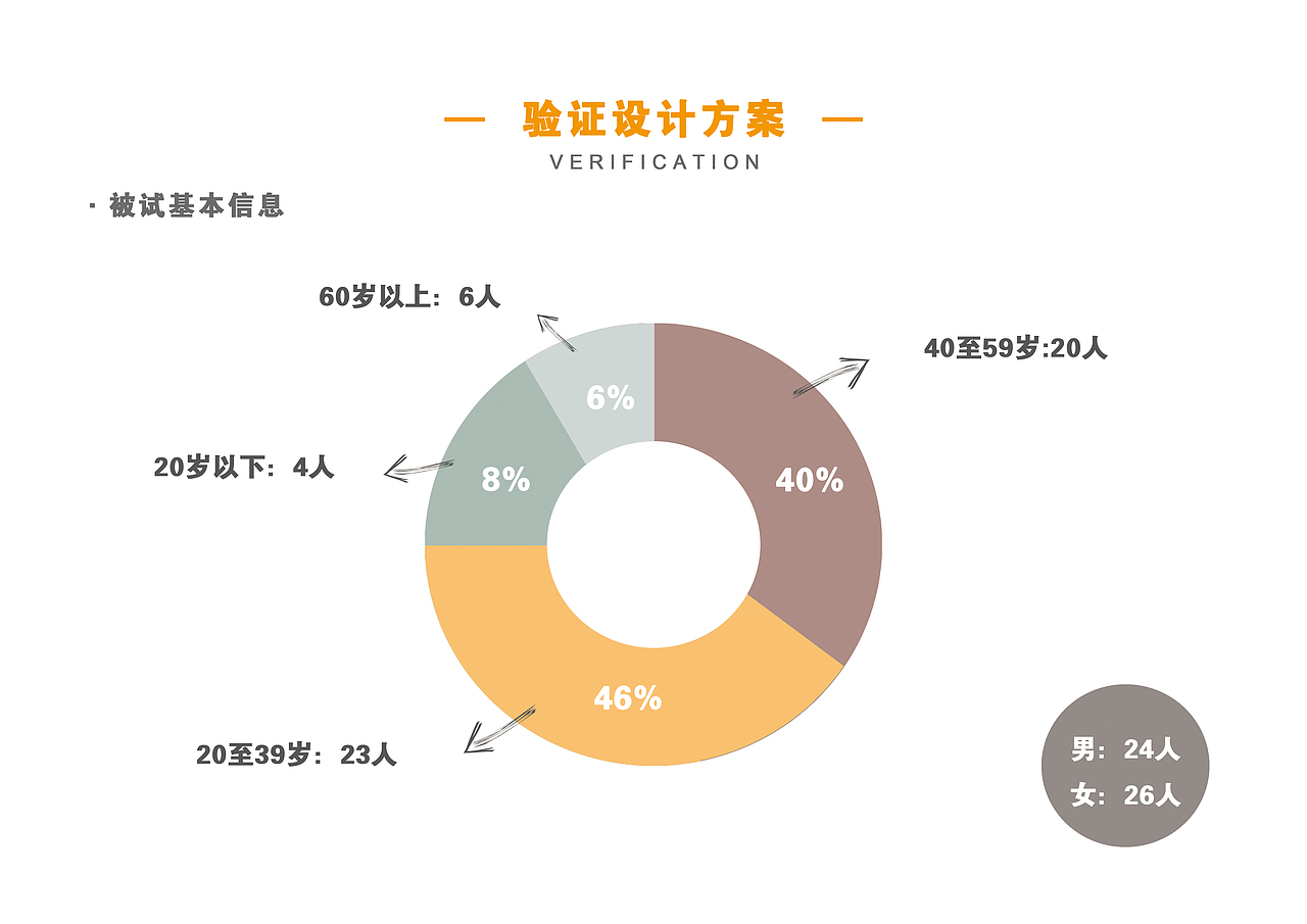 【长征胜利景园文创产品卡通形象】之还想开个店~（图ZMTUxODIwNzI4） - IP形象 - 站酷设计师花画就酱原创素材 - 站酷ZCOOL