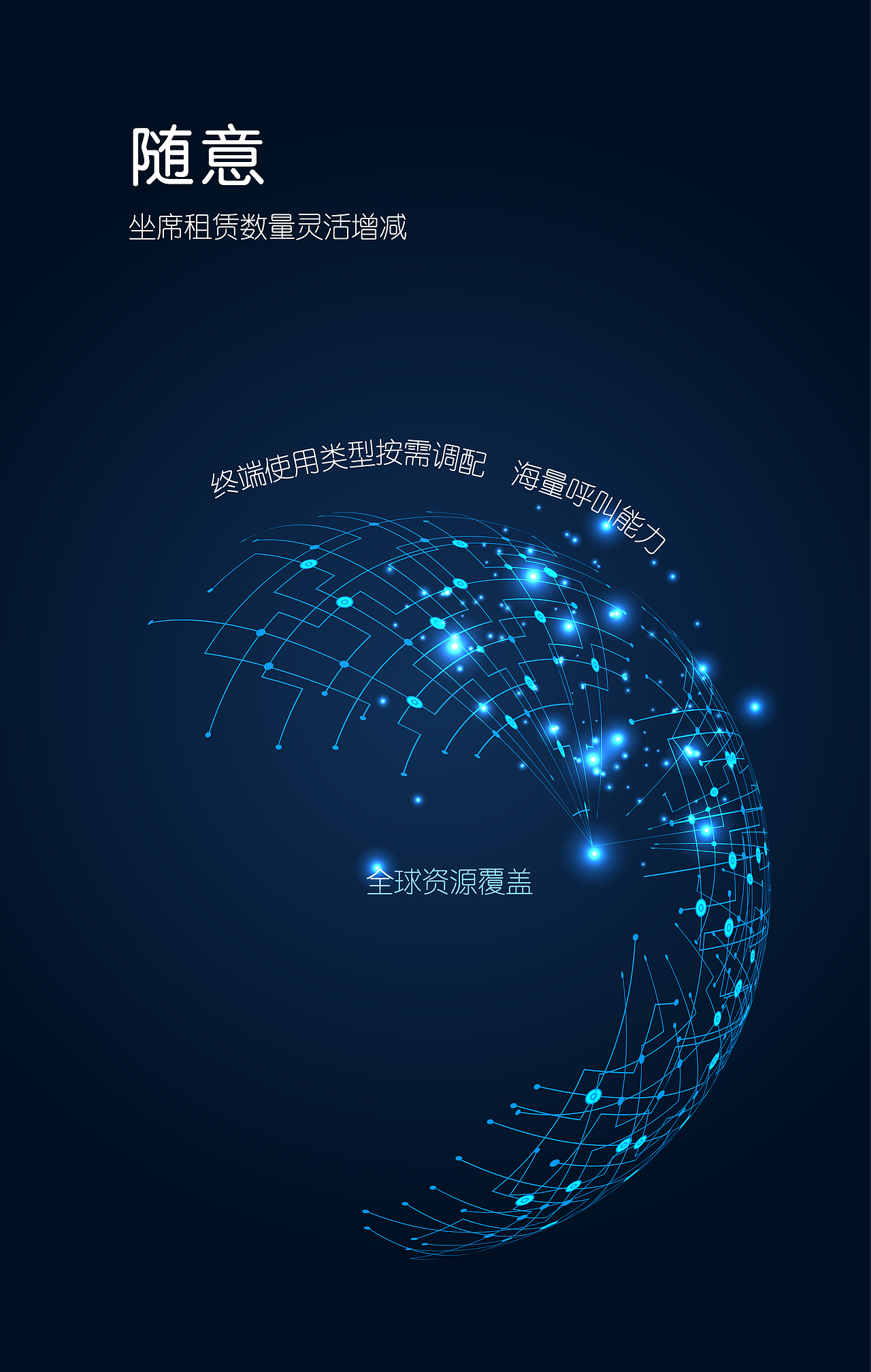 H5——云呼叫中心