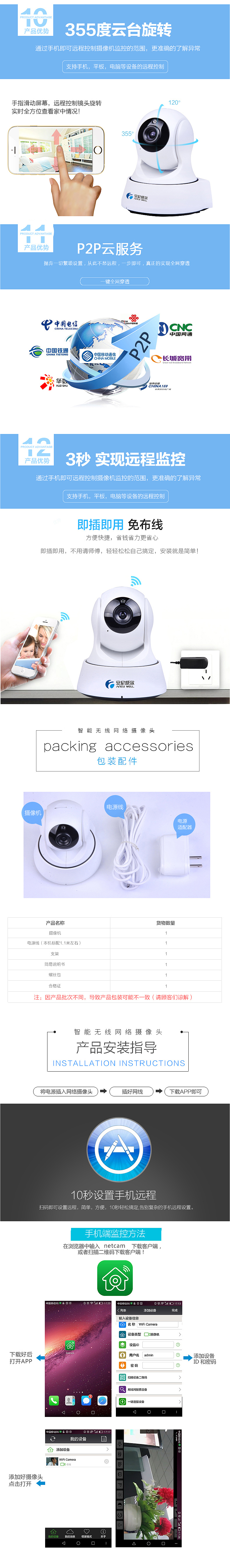 监控产品详情页