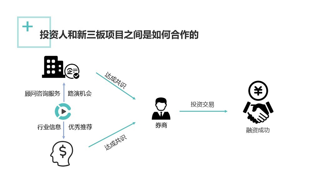 第一路演项目优化（图ZMTM1Nzk1NDgw） - 交互/UE - 站酷设计师Oli96原创素材 - 站酷ZCOOL