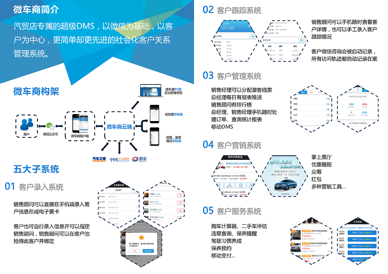二网经销商宣传折页