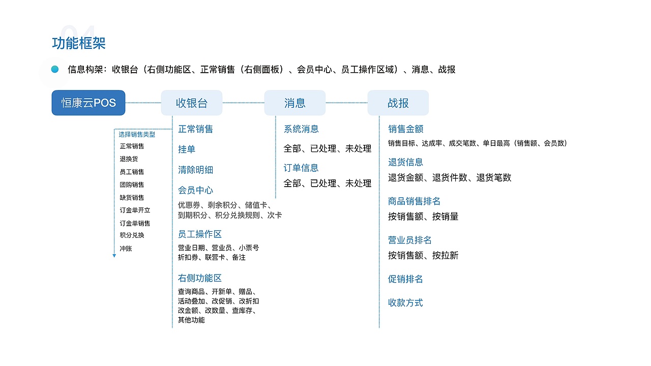 2020个人作品集（图ZMjM5MDIwODMy） - APP界面 - 站酷设计师神下无言原创素材 - 站酷ZCOOL