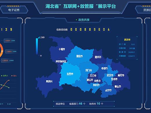 湖北省“互联网+放管服”展示平台