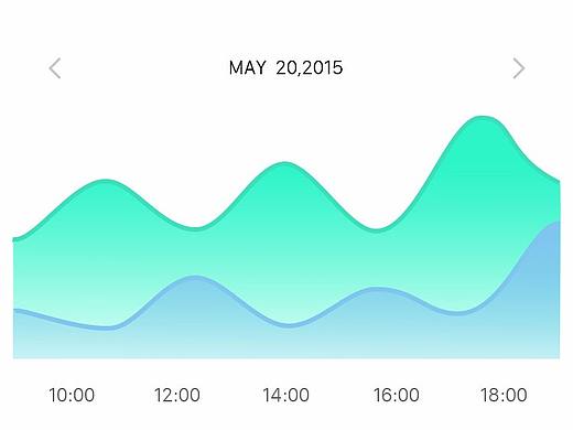 数据可视化练习（个人主页-ZMjk1MTkyODQ=） - APP界面 - 站酷设计师六月的凪原创素材 - 站酷ZCOOL