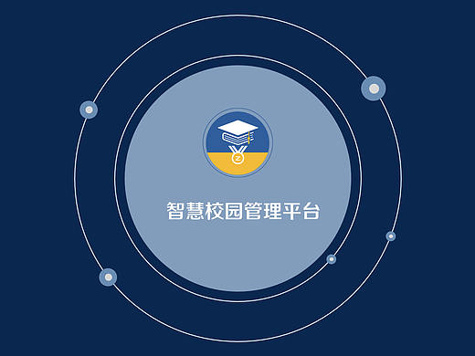 好专业智慧校园平台UI角度分析