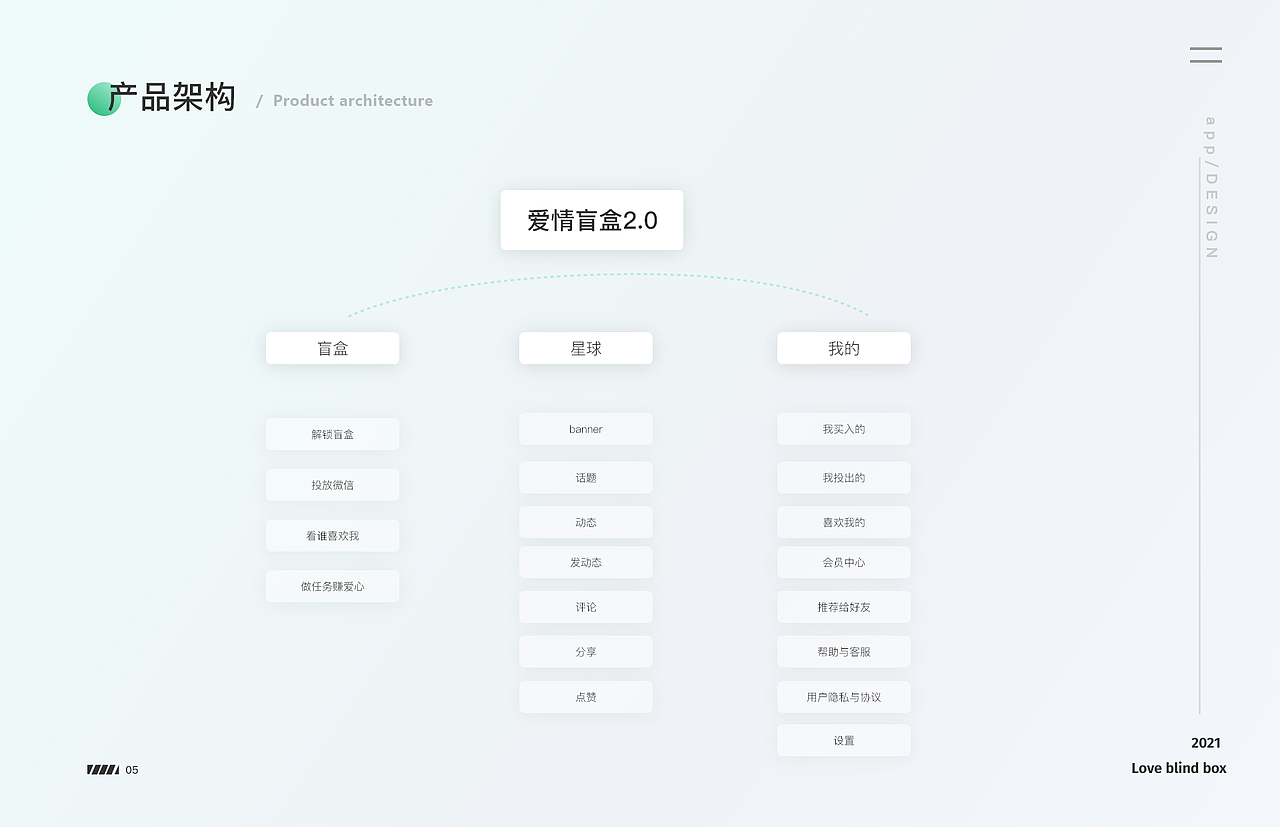 盲盒交友作品集