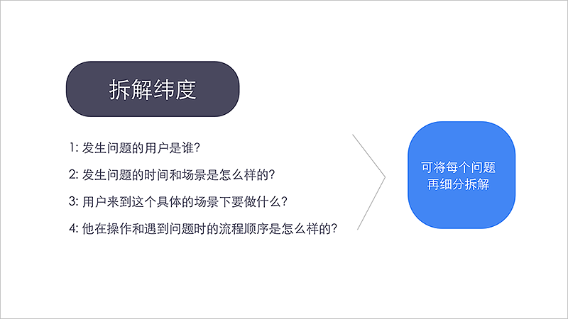 产品设计思维-分享