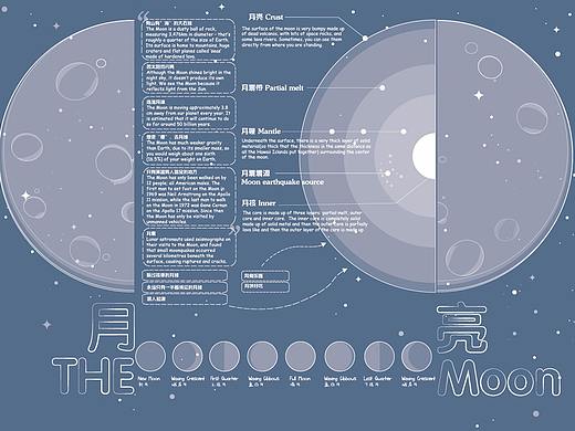 月球的结构（个人主页-ZNDAxNzA2NzY=） - 书籍/画册 - 站酷设计师JOY小鱼原创素材 - 站酷ZCOOL