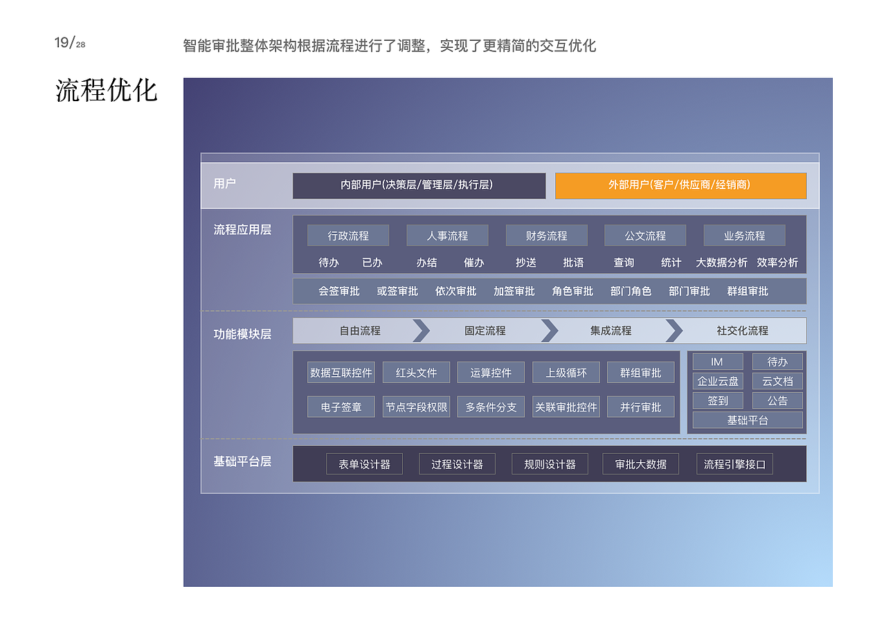 企业流程智能审批（图ZMjE1Nzk4Mjg4） - 交互/UE - 站酷设计师妙笔生花2010原创素材 - 站酷ZCOOL