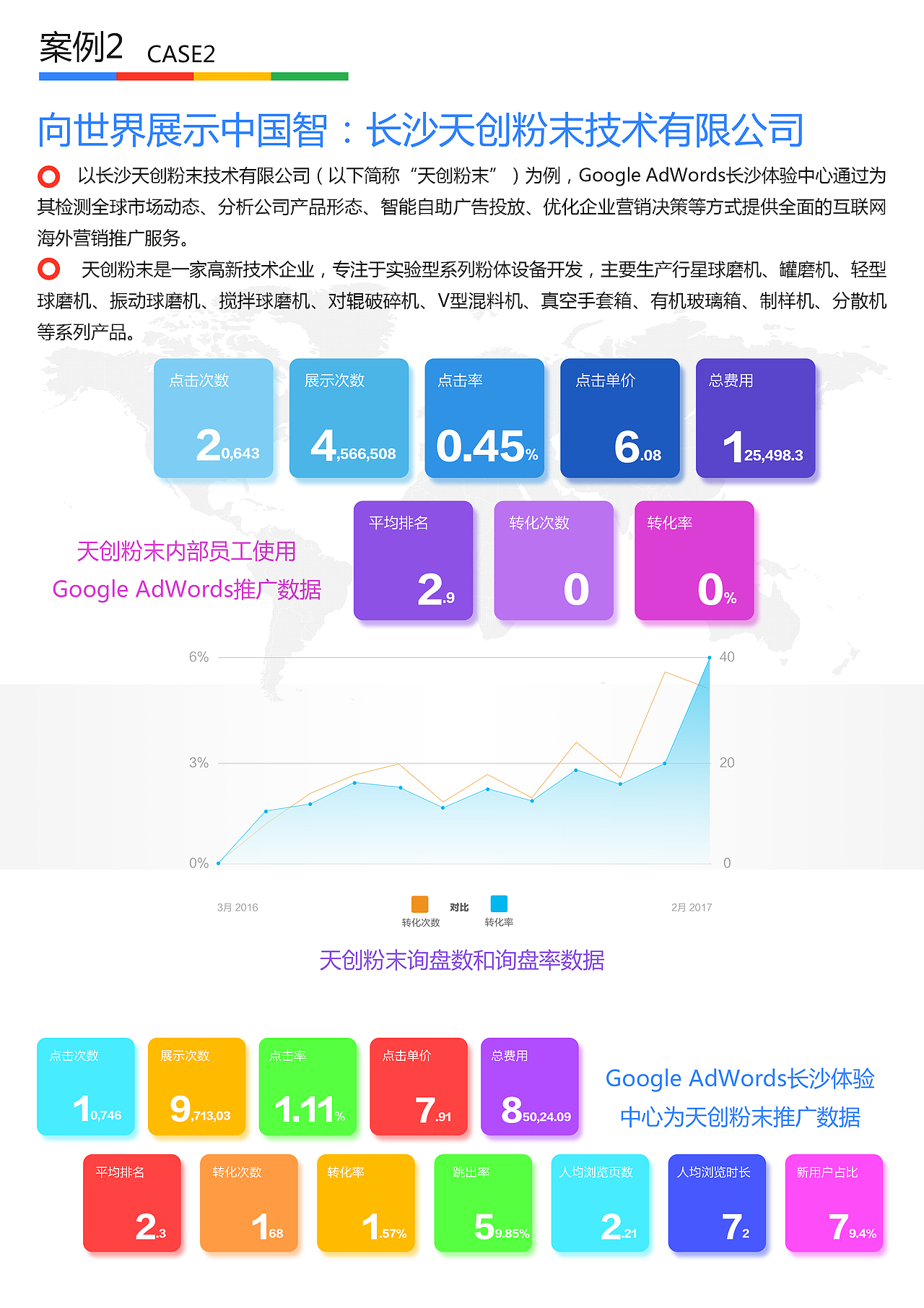 单页设计（图ZNzgxMTg1NTI=） - 宣传物料 - 站酷设计师棋陈懒古原创素材 - 站酷ZCOOL