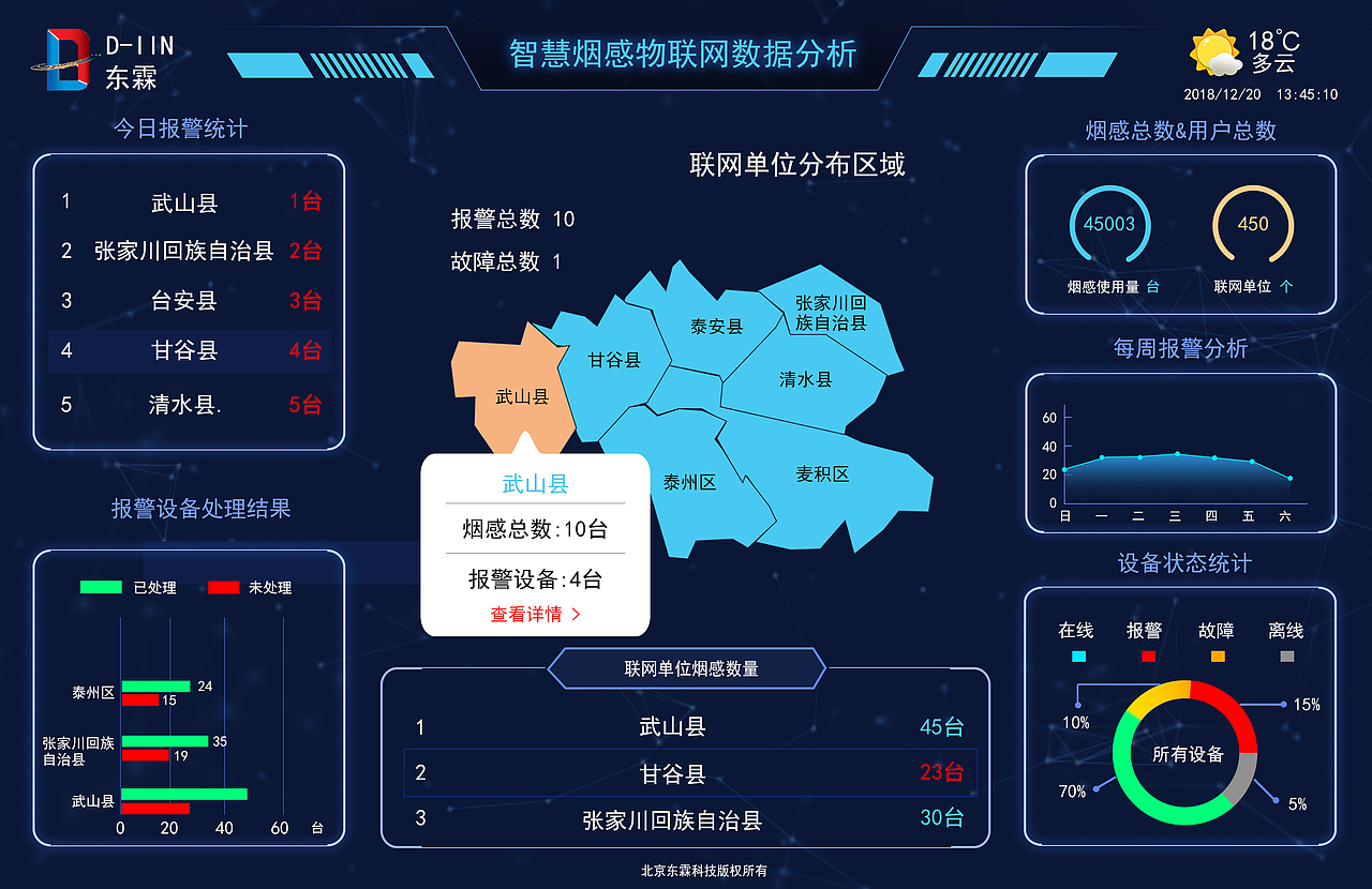 物联网大数据页面