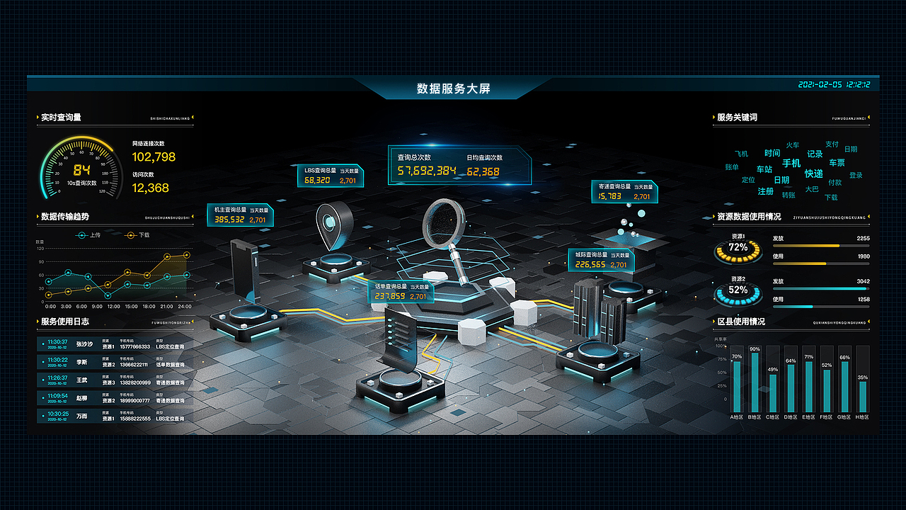 数据服务大屏（图ZMzE3NTc4MDYw） - 其他网页 - 站酷设计师围巾Zzz原创素材 - 站酷ZCOOL