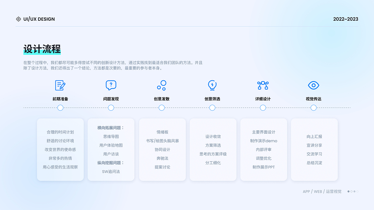 2023UI作品集（图ZMzU4MTM0NjUy） - APP界面 - 站酷设计师小黄不吃玉米原创素材 - 站酷ZCOOL