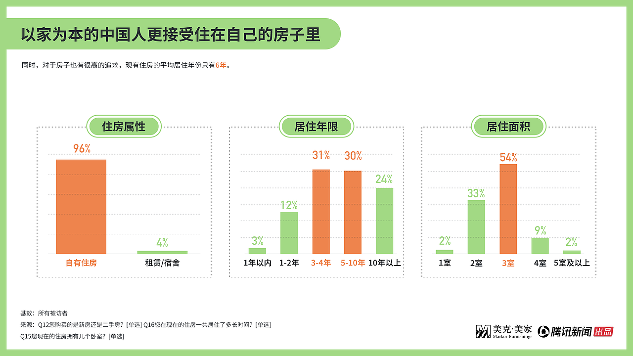 中国居家生活报告（图ZMTkyNzIwMDE2） - PPT/Keynote - 站酷设计师瑜见PPT原创素材 - 站酷ZCOOL