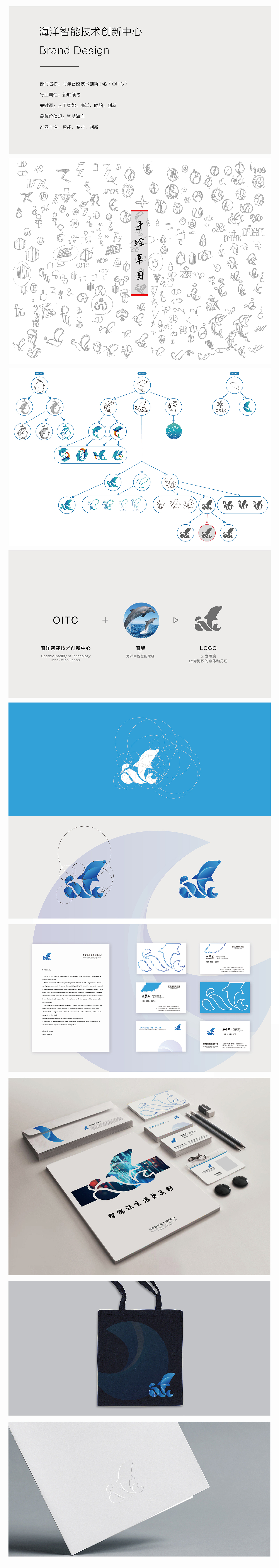 OITC logo 设计（图ZMTI3NjM0MzUy） - Logo - 站酷设计师vvangmoon原创素材 - 站酷ZCOOL