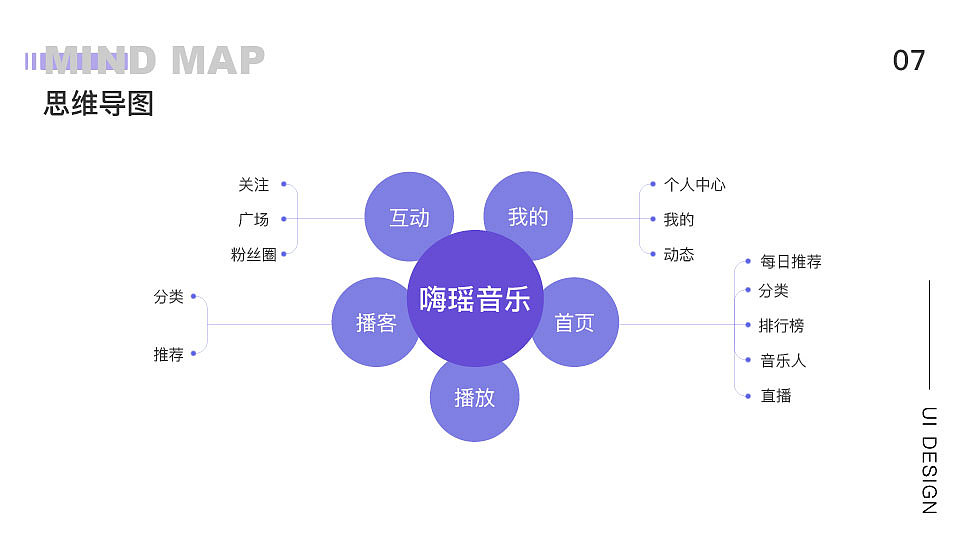 嗨瑶音乐app界面设计方案稿（图ZMjcxODUxOTE2） - APP界面 - 站酷设计师安希0原创素材 - 站酷ZCOOL