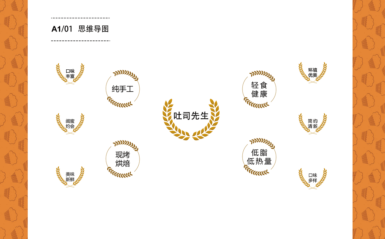 VIS（图ZMTg1NTIwOTI4） - 品牌 - 站酷设计师蛋挞栗子鱼原创素材 - 站酷ZCOOL