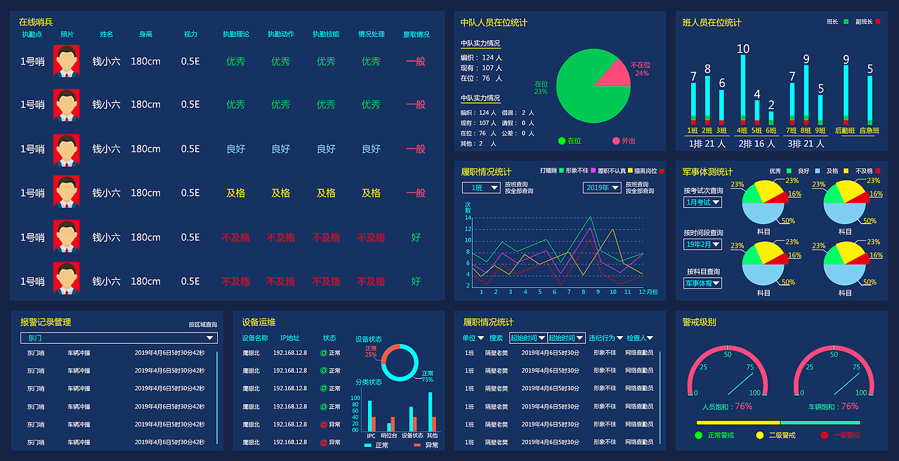 智能可视化执勤管理系统（图ZMTYzNTY4Njky） - 软件界面 - 站酷设计师港岛妹妹很上头原创素材 - 站酷ZCOOL