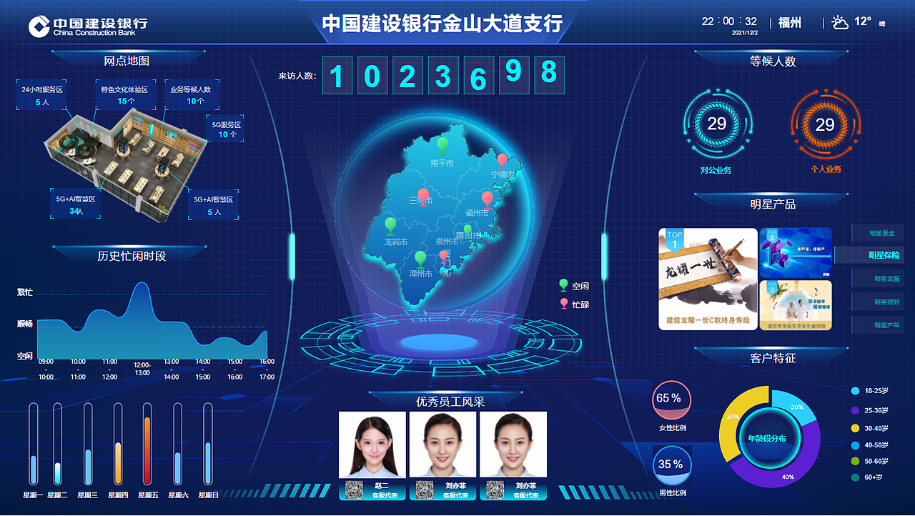 建设银行金融大数据展示