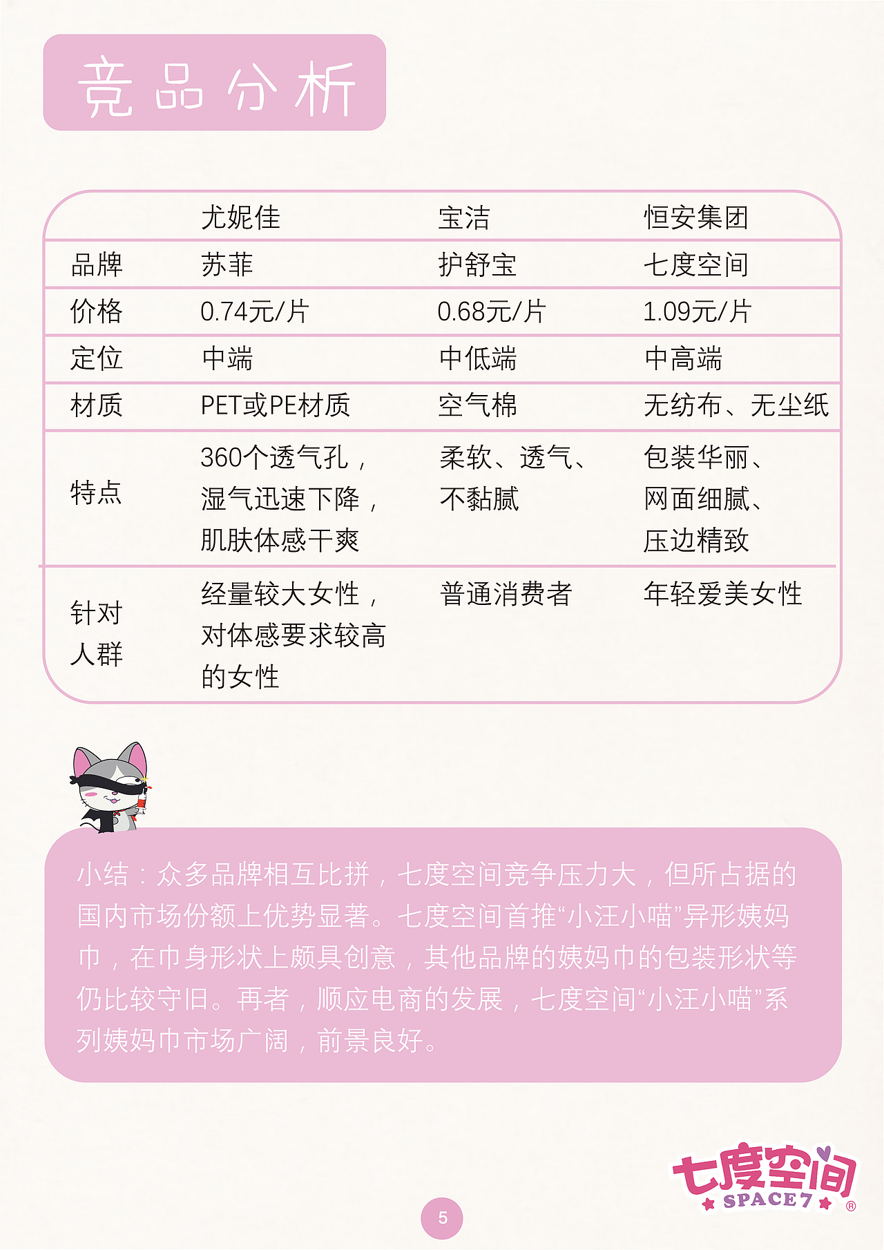 《很正常，不用藏》——恒安七度空间 营销策划案（图ZMTA1ODY1OTU2） - 书籍/画册 - 站酷设计师晓TONG原创素材 - 站酷ZCOOL