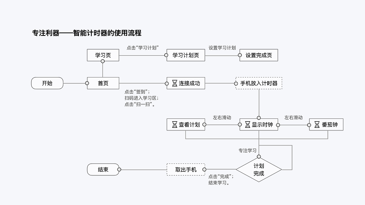 专注喵24h共享自习室作品集（图ZMjg5NTU4MjUy） - APP界面 - 站酷设计师暮色千山入原创素材 - 站酷ZCOOL