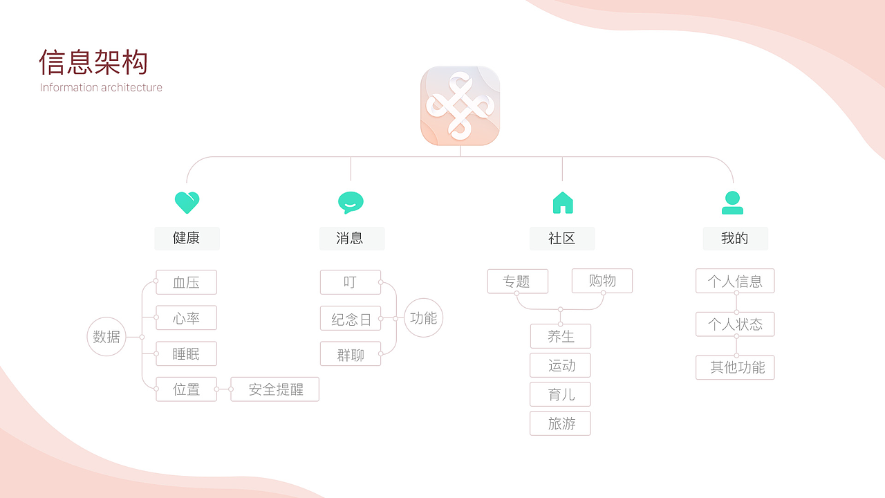 2019作品集（图ZMTQ2NDA0MTg4） - APP界面 - 站酷设计师星星永不灰暗原创素材 - 站酷ZCOOL