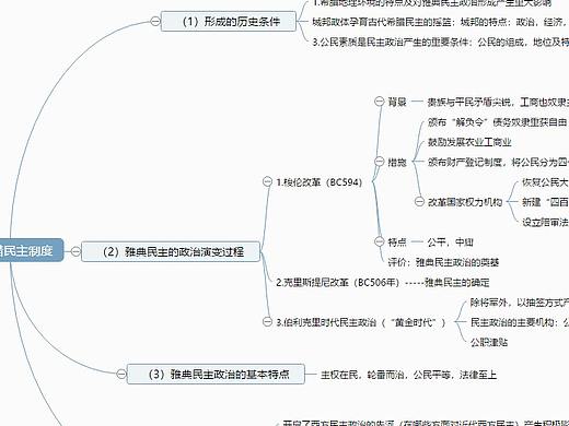 古希腊名主制度思维导图--迅捷画图