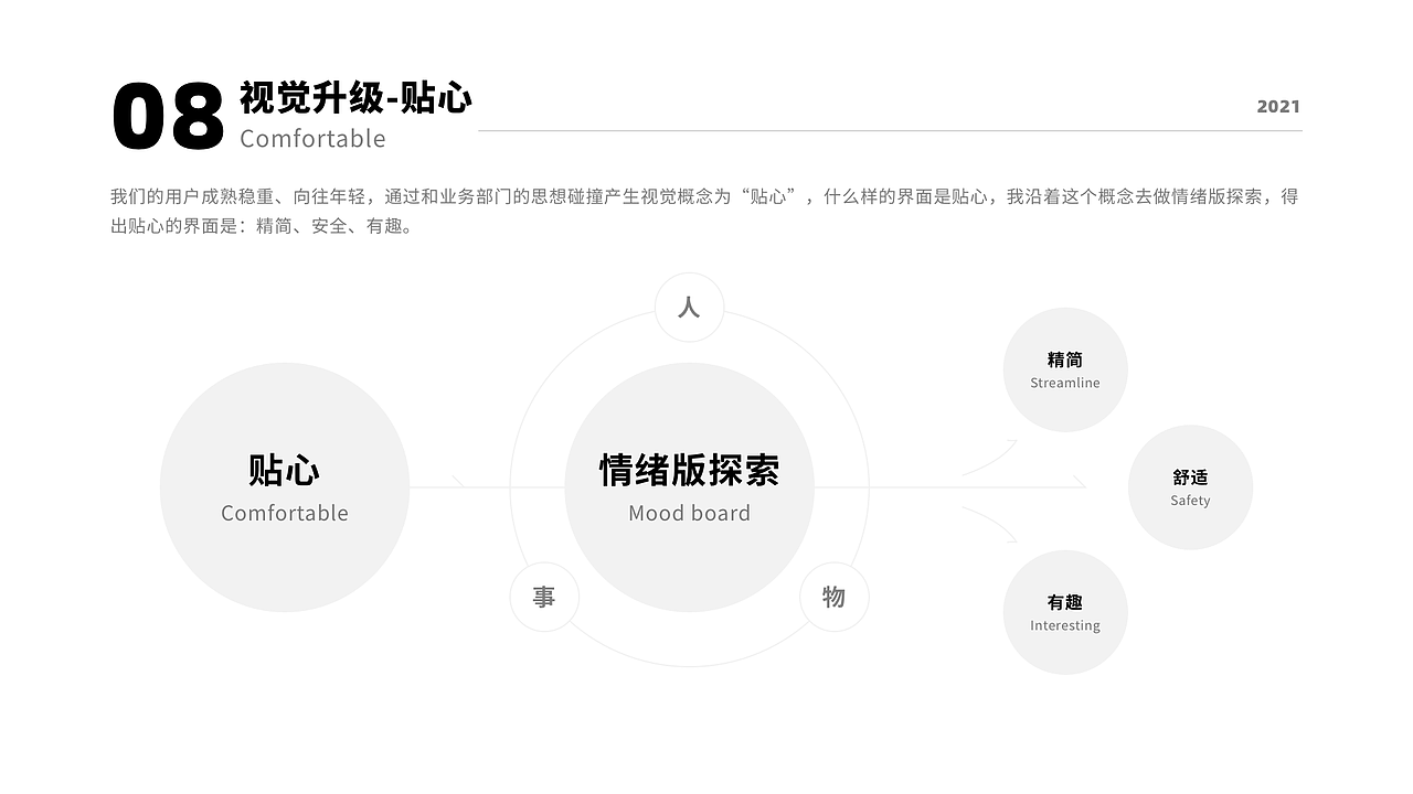 城市服务界面升级—贴心（图ZMjU0NDQ5ODk2） - APP界面 - 站酷设计师界白原创素材 - 站酷ZCOOL