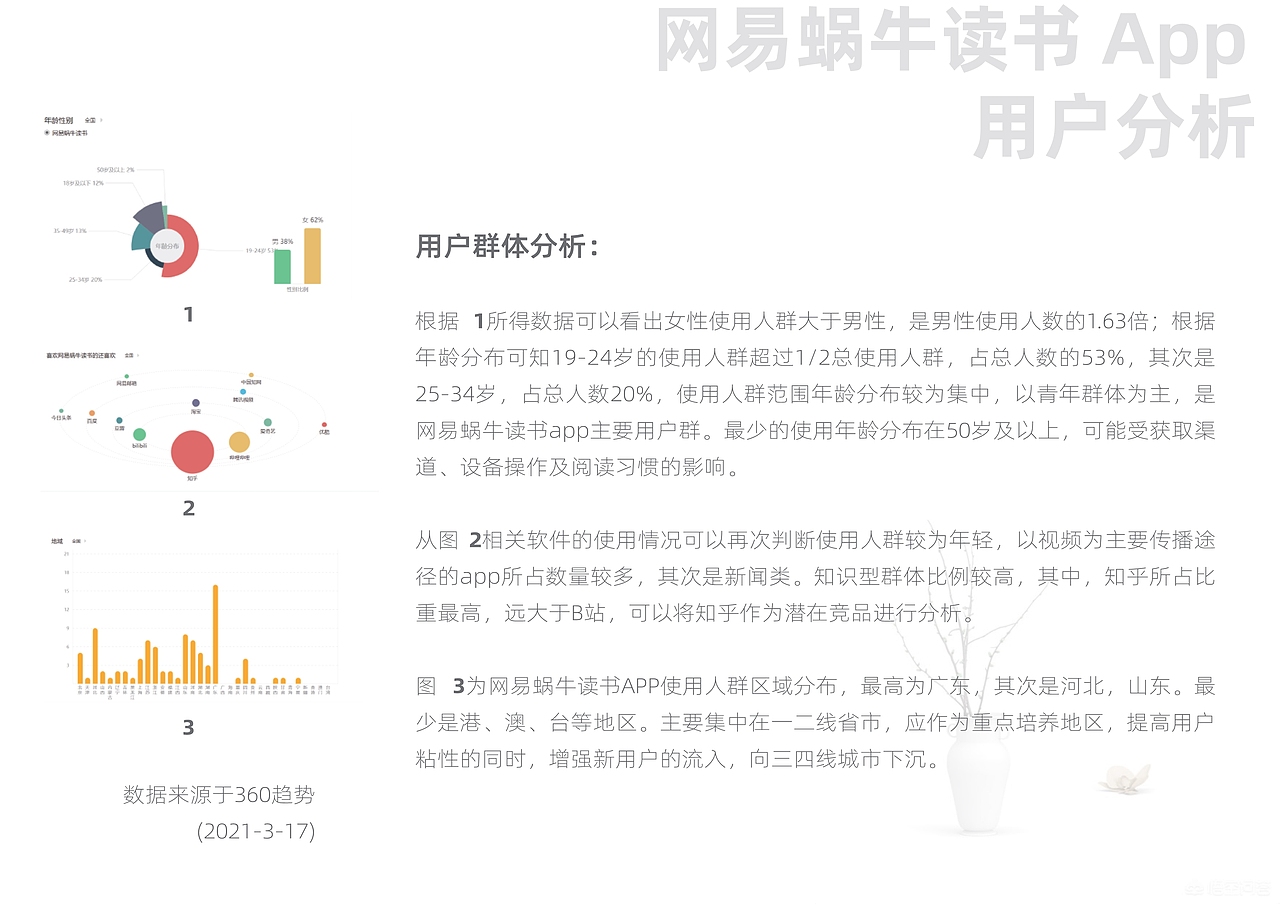 网易蜗牛读书 APP 产品分析（图ZMjQ3NTE5OTQ4） - APP界面 - 站酷设计师Sunnllr原创素材 - 站酷ZCOOL