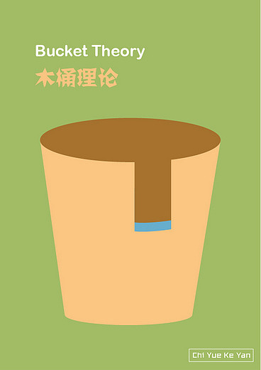 图形设计:市场营销经典理论(图ZNTg1MDkzNg==) - 海报 - 站酷设计师可言1990原创素材 - 站酷ZCOOL