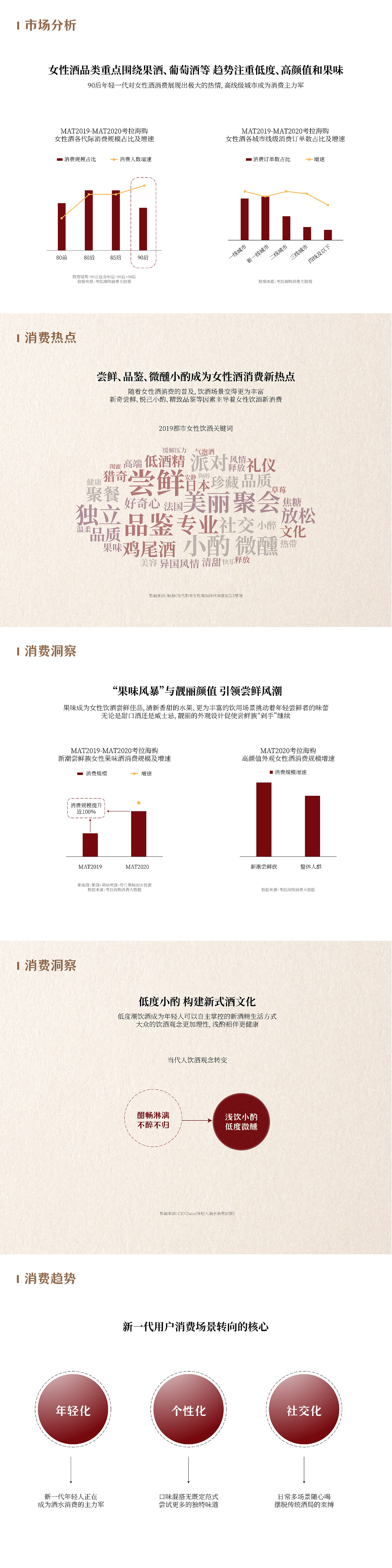 详情页设计 | 2021年度作品精选合集