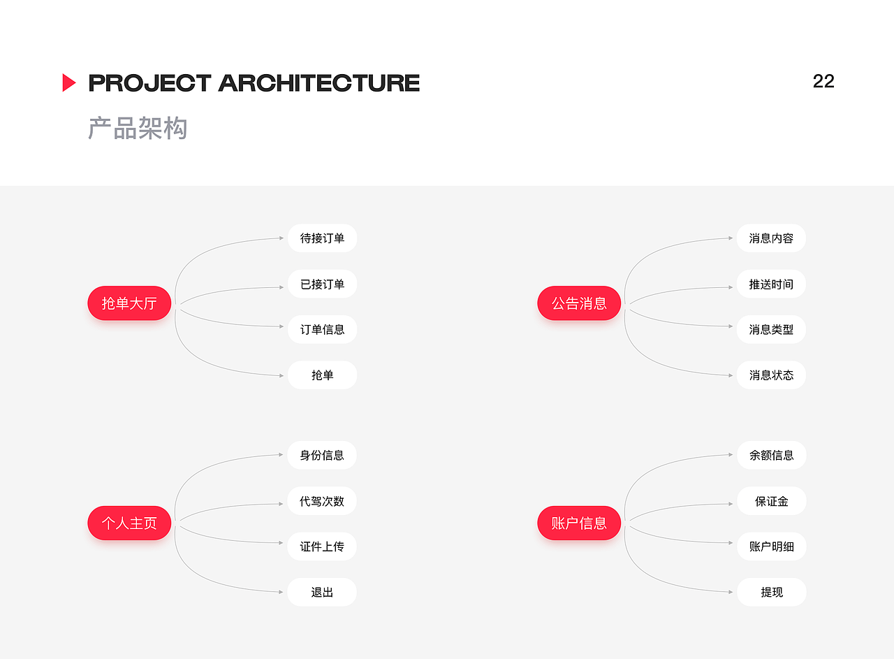 2019-2020作品集（图ZMjQzMzQ3NzY0） - 其他UI - 站酷设计师宋晚一原创素材 - 站酷ZCOOL